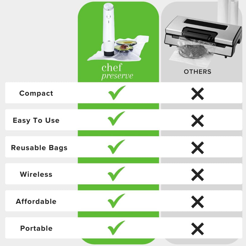 Powerful Vacuum Sealer Machine