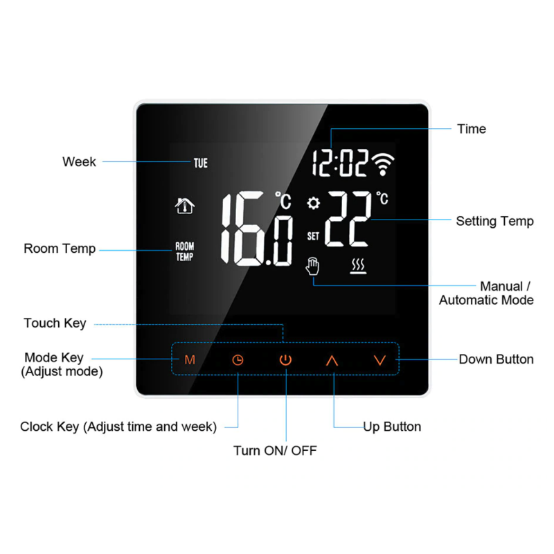 Intelligent Climate Control Smart WiFi Thermostat