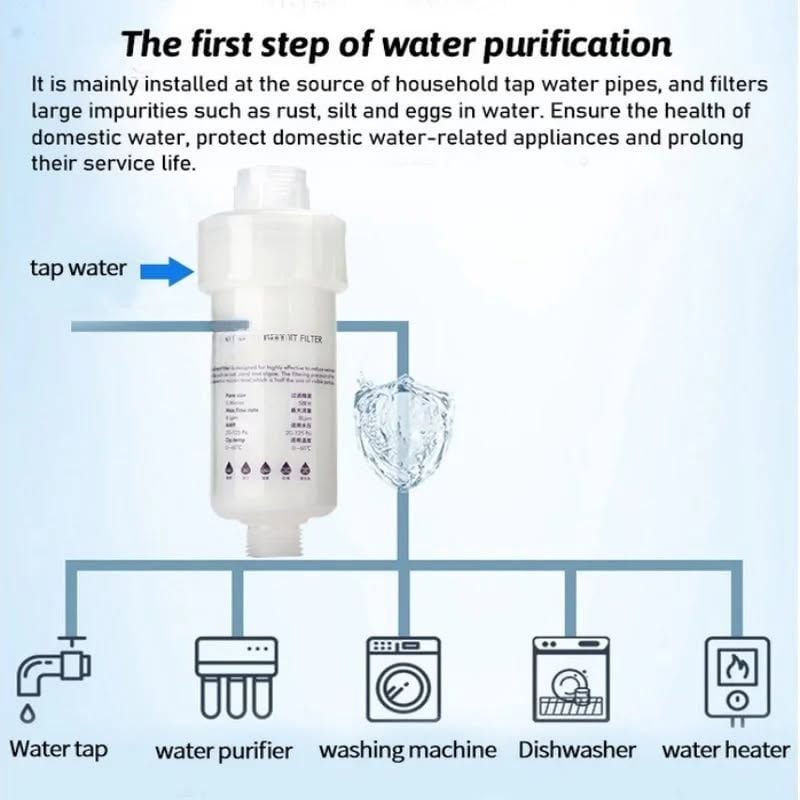 5 Inches Pre-Filter Water Cartridge For Washing Machine & Household Appliances